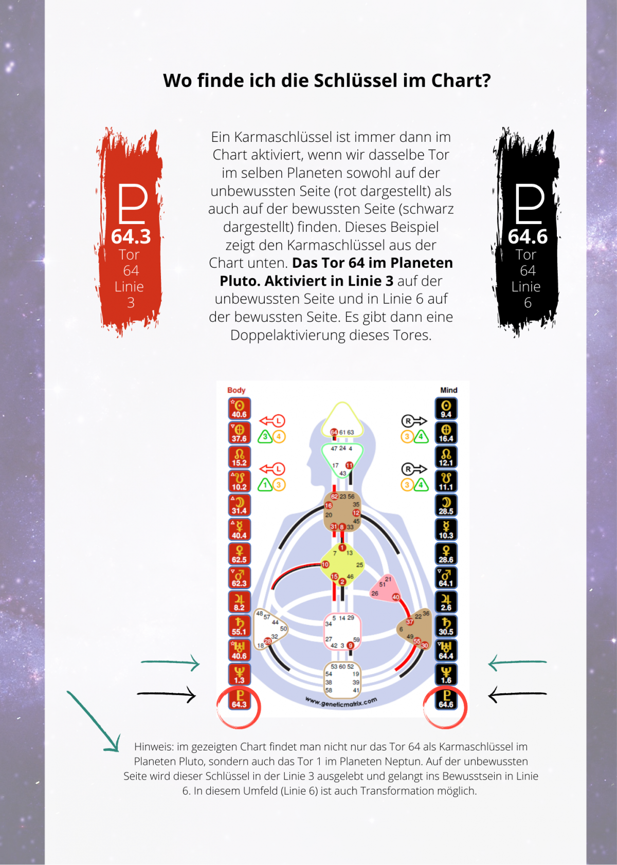 Human Design Free Chart America Design Talk